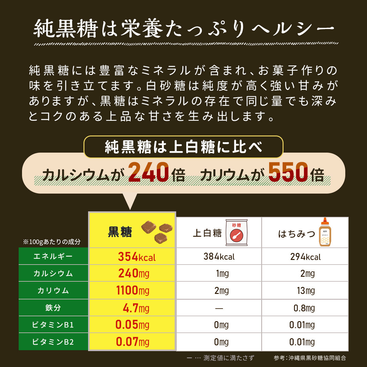 多良間産・純黒糖粉末1k
