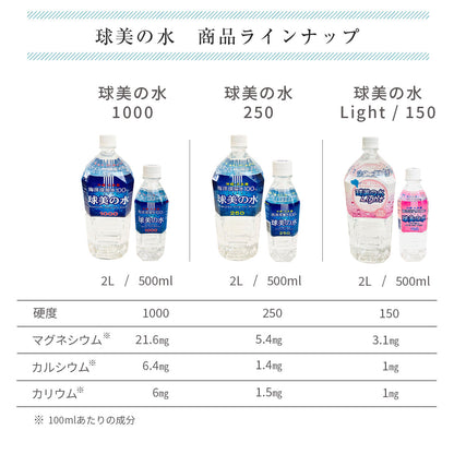 球美の水(高度250・500ml)